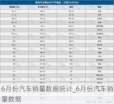 6月份汽车销量数据统计_6月份汽车销量数据