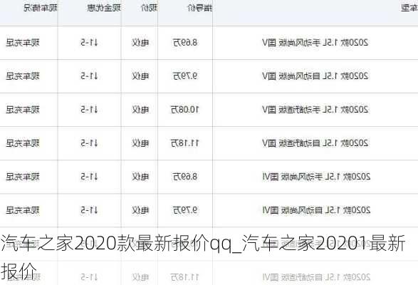 汽车之家2020款最新报价qq_汽车之家20201最新报价