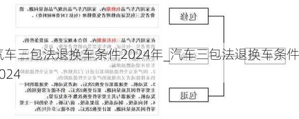 汽车三包法退换车条件2024年_汽车三包法退换车条件2024