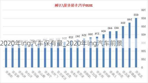 2020年lng汽车保有量_2020年lng汽车前景