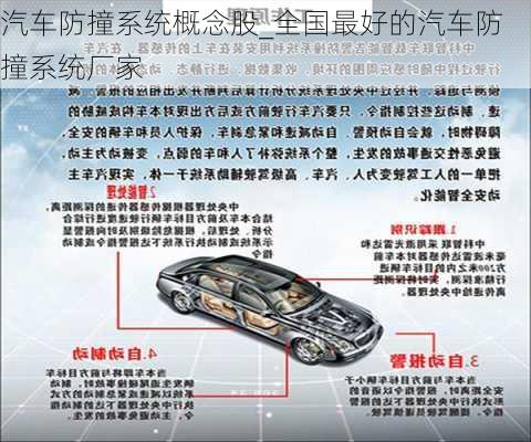 汽车防撞系统概念股_全国最好的汽车防撞系统厂家