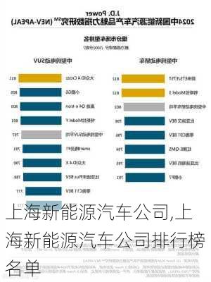 上海新能源汽车公司,上海新能源汽车公司排行榜名单