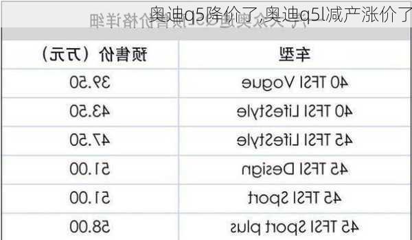 奥迪q5降价了,奥迪q5l减产涨价了