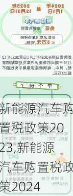 新能源汽车购置税政策2023,新能源汽车购置税政策2024