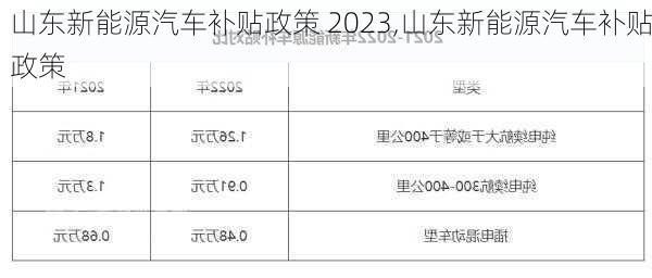 山东新能源汽车补贴政策 2023,山东新能源汽车补贴政策