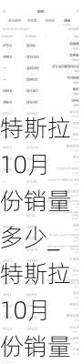 特斯拉10月份销量多少_特斯拉10月份销量