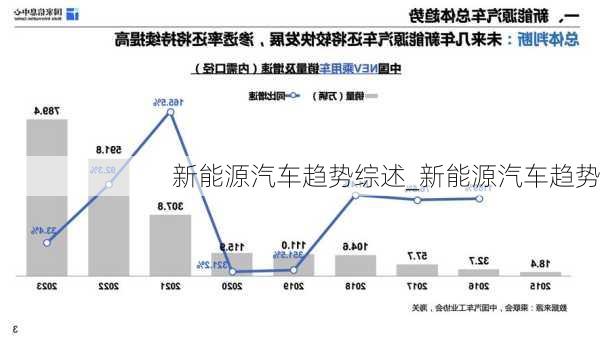 新能源汽车趋势综述_新能源汽车趋势