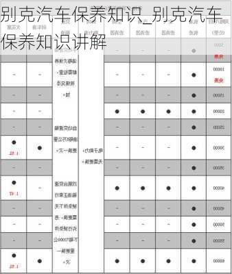 别克汽车保养知识_别克汽车保养知识讲解