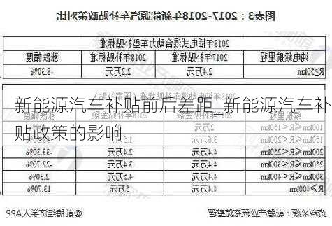 新能源汽车补贴前后差距_新能源汽车补贴政策的影响