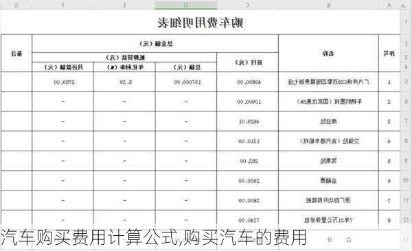 汽车购买费用计算公式,购买汽车的费用