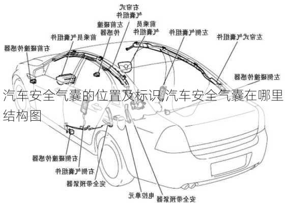 汽车安全气囊的位置及标识,汽车安全气囊在哪里 结构图