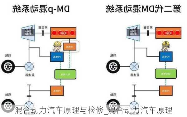 混合动力汽车原理与检修_混合动力汽车原理