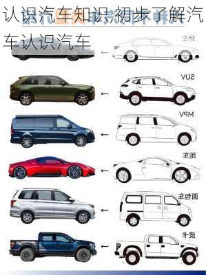 认识汽车知识,初步了解汽车认识汽车