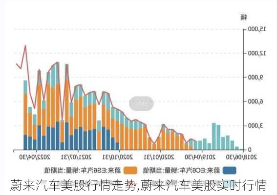 蔚来汽车美股行情走势,蔚来汽车美股实时行情