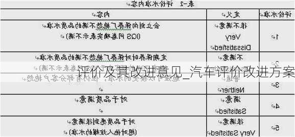 评价及其改进意见_汽车评价改进方案