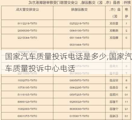 国家汽车质量投诉电话是多少,国家汽车质量投诉中心电话