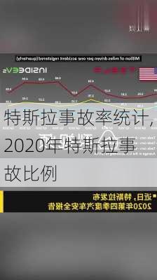 特斯拉事故率统计,2020年特斯拉事故比例