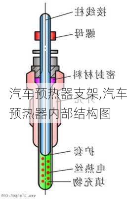 汽车预热器支架,汽车预热器内部结构图