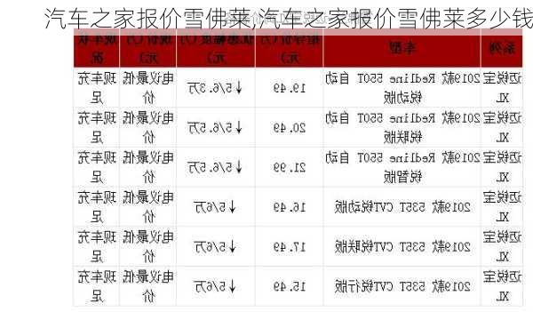 汽车之家报价雪佛莱,汽车之家报价雪佛莱多少钱