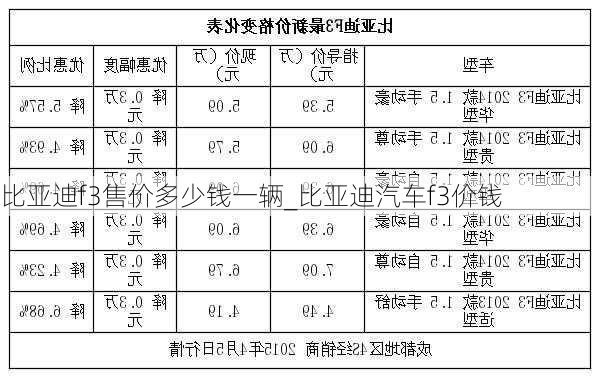 比亚迪f3售价多少钱一辆_比亚迪汽车f3价钱