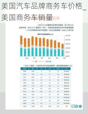 美国汽车品牌商务车价格_美国商务车销量