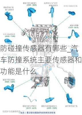 防碰撞传感器有哪些_汽车防撞系统主要传感器和功能是什么