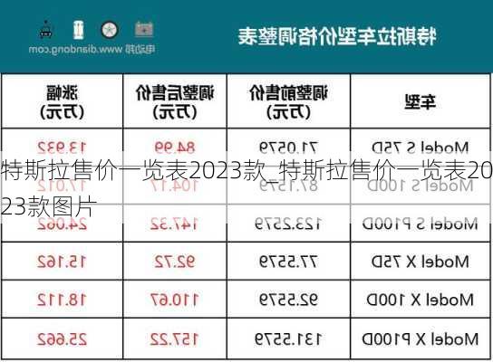 特斯拉售价一览表2023款_特斯拉售价一览表2023款图片