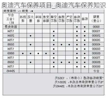 奥迪汽车保养项目_奥迪汽车保养知识