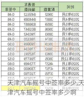 天津汽车摇号中签率多少,天津汽车摇号中签率多少啊