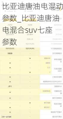 比亚迪唐油电混动参数_比亚迪唐油电混合suv七座参数