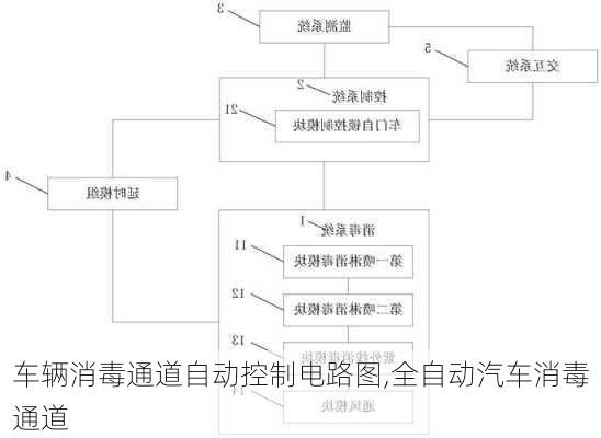 车辆消毒通道自动控制电路图,全自动汽车消毒通道