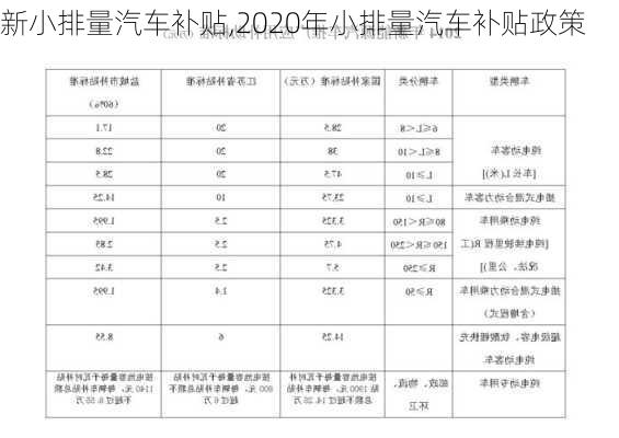 新小排量汽车补贴,2020年小排量汽车补贴政策