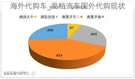 海外代购车_高档汽车国外代购现状