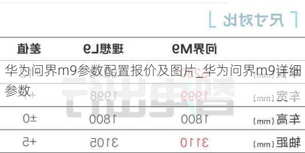 华为问界m9参数配置报价及图片_华为问界m9详细参数