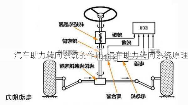 汽车助力转向系统的作用-汽车助力转向系统原理