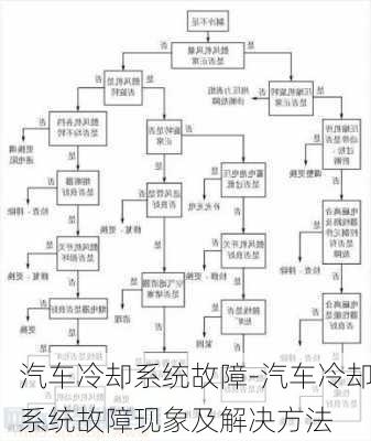 汽车冷却系统故障-汽车冷却系统故障现象及解决方法