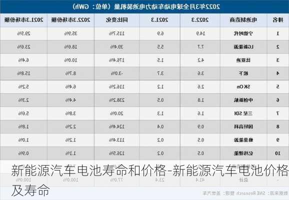 新能源汽车电池寿命和价格-新能源汽车电池价格及寿命