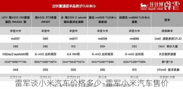 雷军谈小米汽车价格多少-雷军小米汽车售价