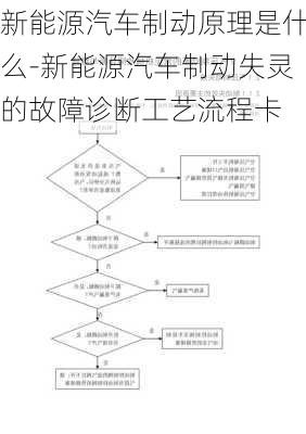 新能源汽车制动原理是什么-新能源汽车制动失灵的故障诊断工艺流程卡