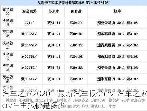 汽车之家2020年最新汽车报价crv-汽车之家crv车主报价是多少