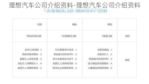 理想汽车公司介绍资料-理想汽车公司介绍资料