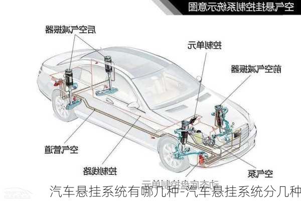 汽车悬挂系统有哪几种-汽车悬挂系统分几种