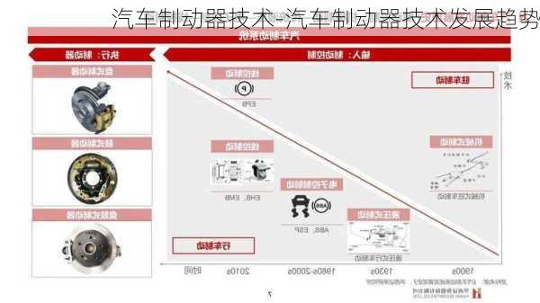 汽车制动器技术-汽车制动器技术发展趋势