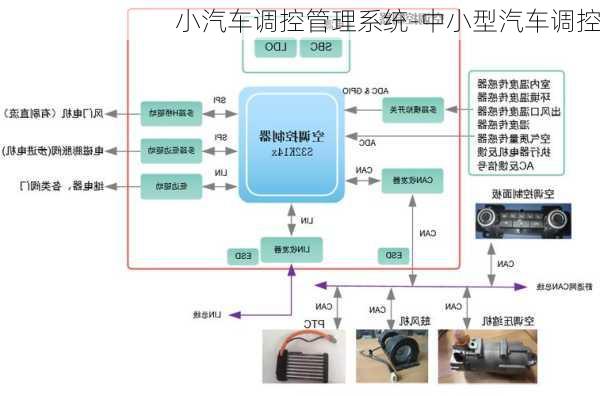 小汽车调控管理系统-中小型汽车调控