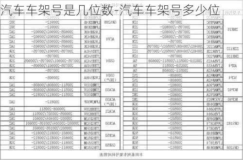 汽车车架号是几位数-汽车车架号多少位