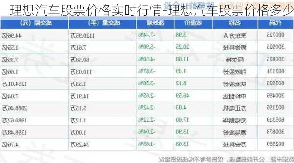 理想汽车股票价格实时行情-理想汽车股票价格多少