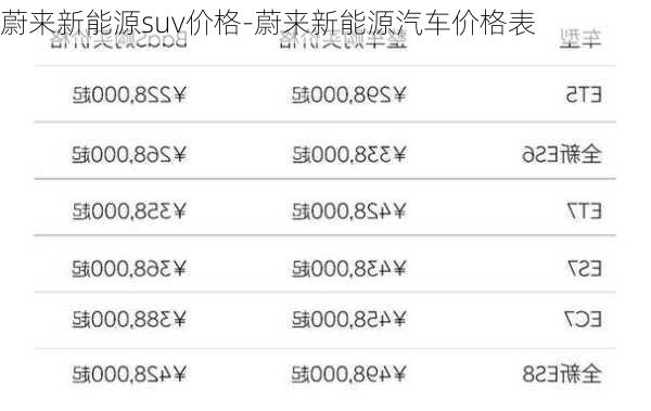 蔚来新能源suv价格-蔚来新能源汽车价格表