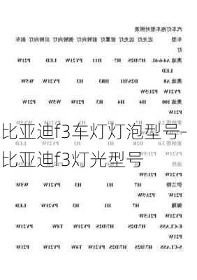 比亚迪f3车灯灯泡型号-比亚迪f3灯光型号
