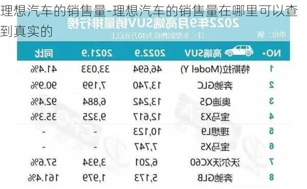 理想汽车的销售量-理想汽车的销售量在哪里可以查到真实的