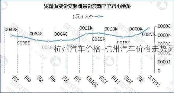 杭州汽车价格-杭州汽车价格走势图